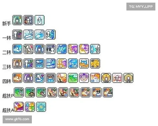 神界危机：快速三转技能突破之道